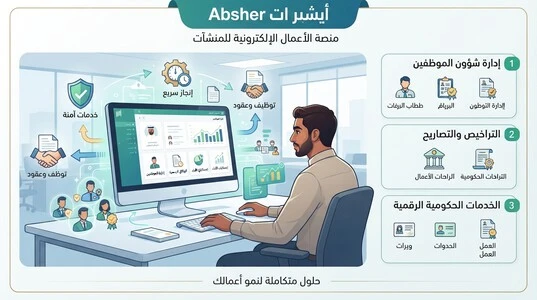 أبشر أعمال لخدمات المنشآت وأصحاب الأعمال