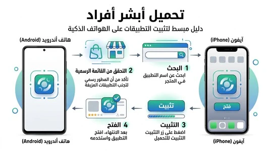 تحميل أبشر أفراد وتثبيته على Android وiPhone