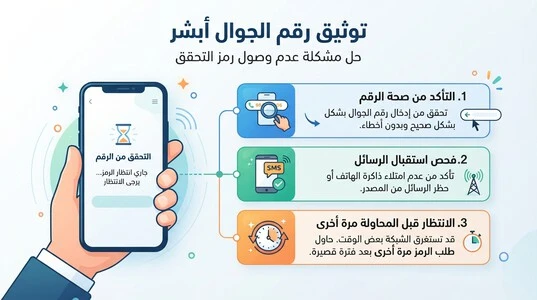 حل مشكلة توثيق رقم الجوال أبشر وعدم وصول رمز التحقق