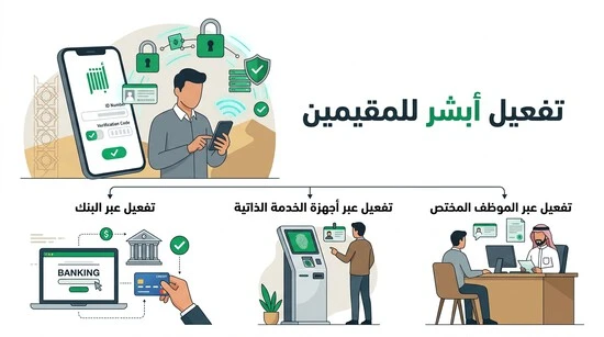 تفعيل أبشر للمقيمين عبر القنوات الرسمية
