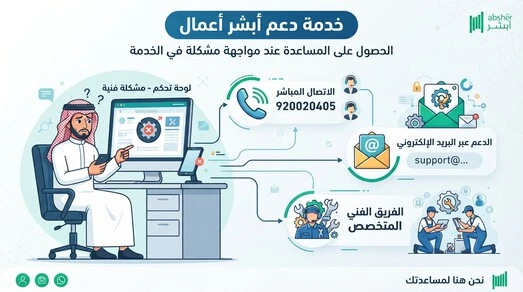 قنوات الدعم والتواصل مع أبشر أعمال