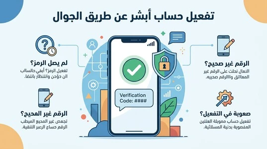 حل مشاكل تفعيل حساب أبشر عن طريق الجوال