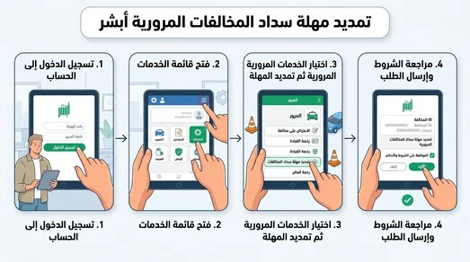 خطوات تمديد مهلة سداد المخالفات المرورية أبشر إلكترونيًا
